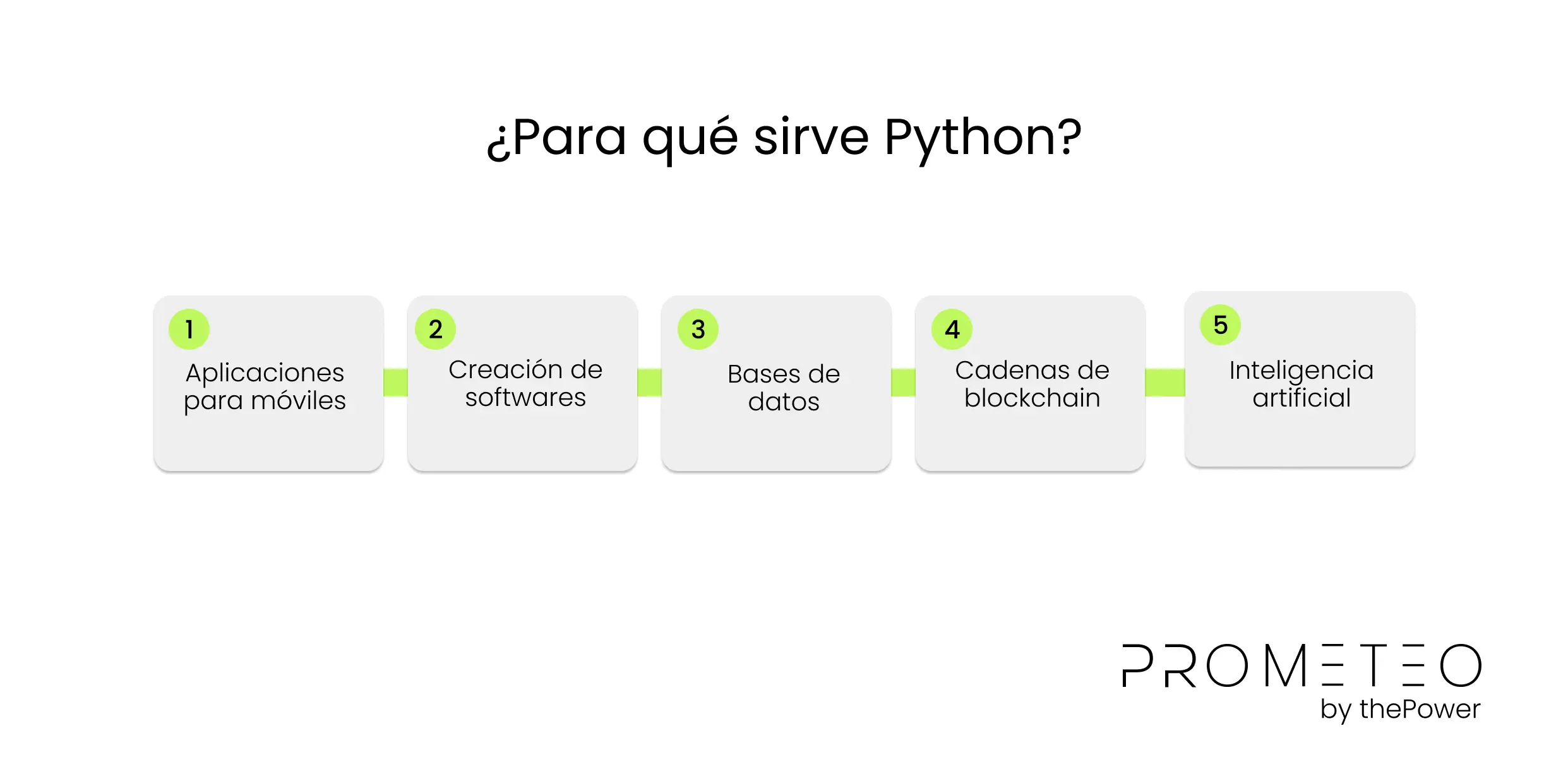 ¿Para qué sirve Python?