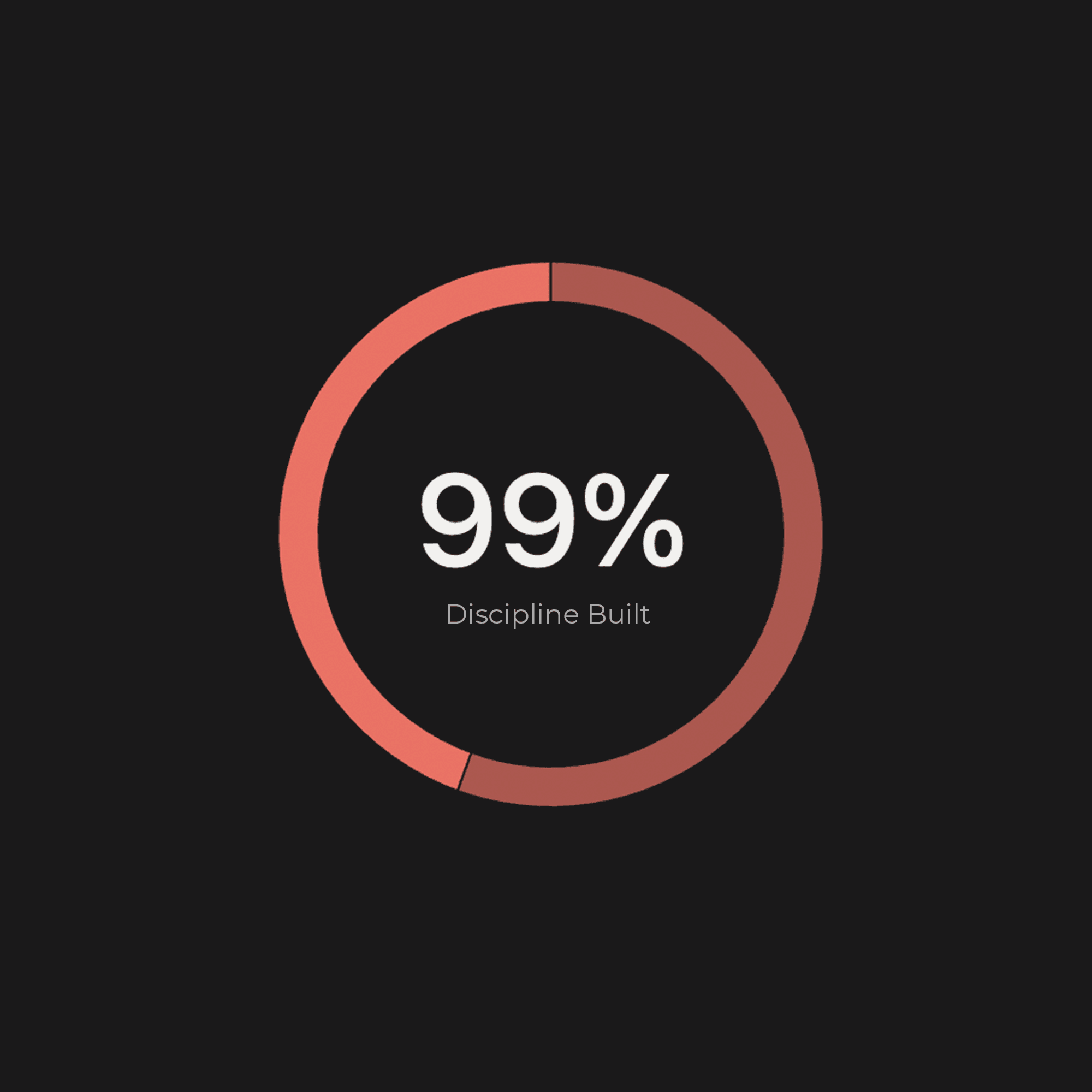 Daily limit card showing $2,500 spent, representing 12.5% of the total limit
