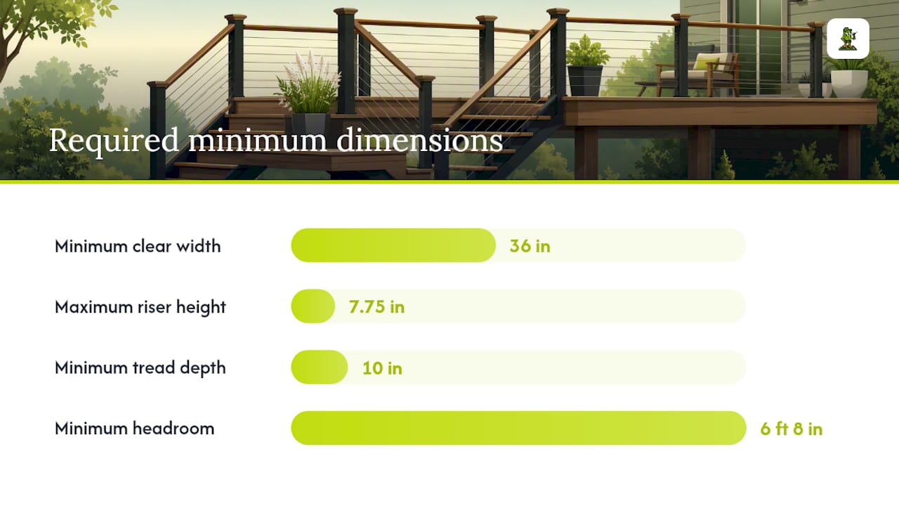 Code Basics and Required Dimensions for Safe Switchback Stairs — overview diagram