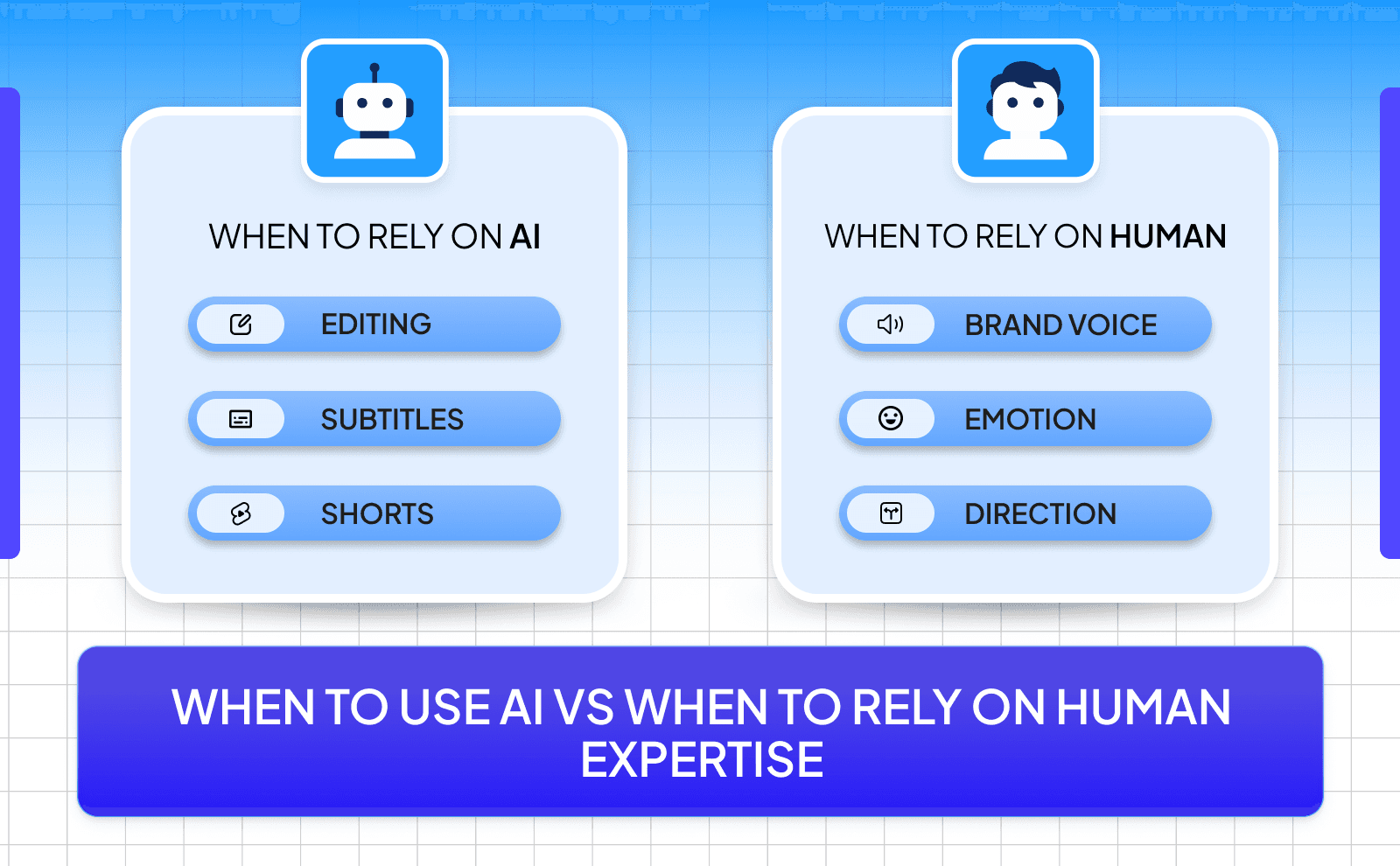 When to use AI vs when to rely on human expertise - AI vs Human Content Creation