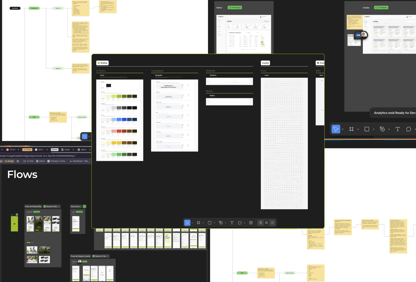 The image illustrates screenshots of the product ecosystem prototype building process, including application screen flows and dashboard, plus a user journey flowchart.