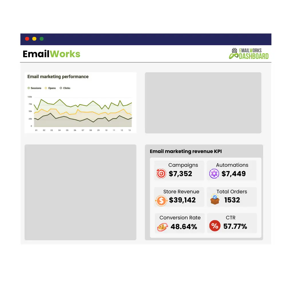 Coozmoo EmailWorks Dashboard