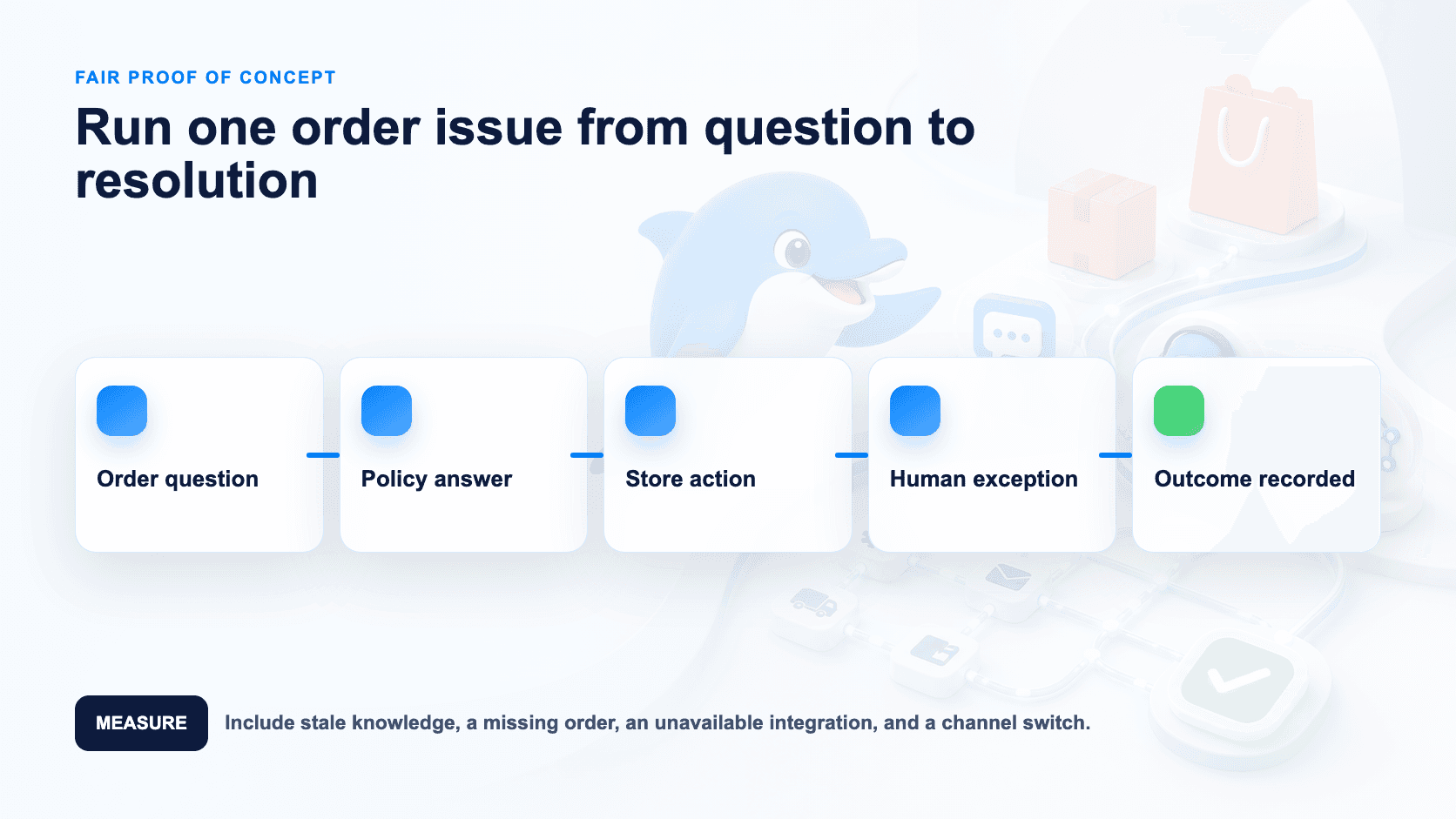 Proof-of-concept loop for ecommerce service and automation