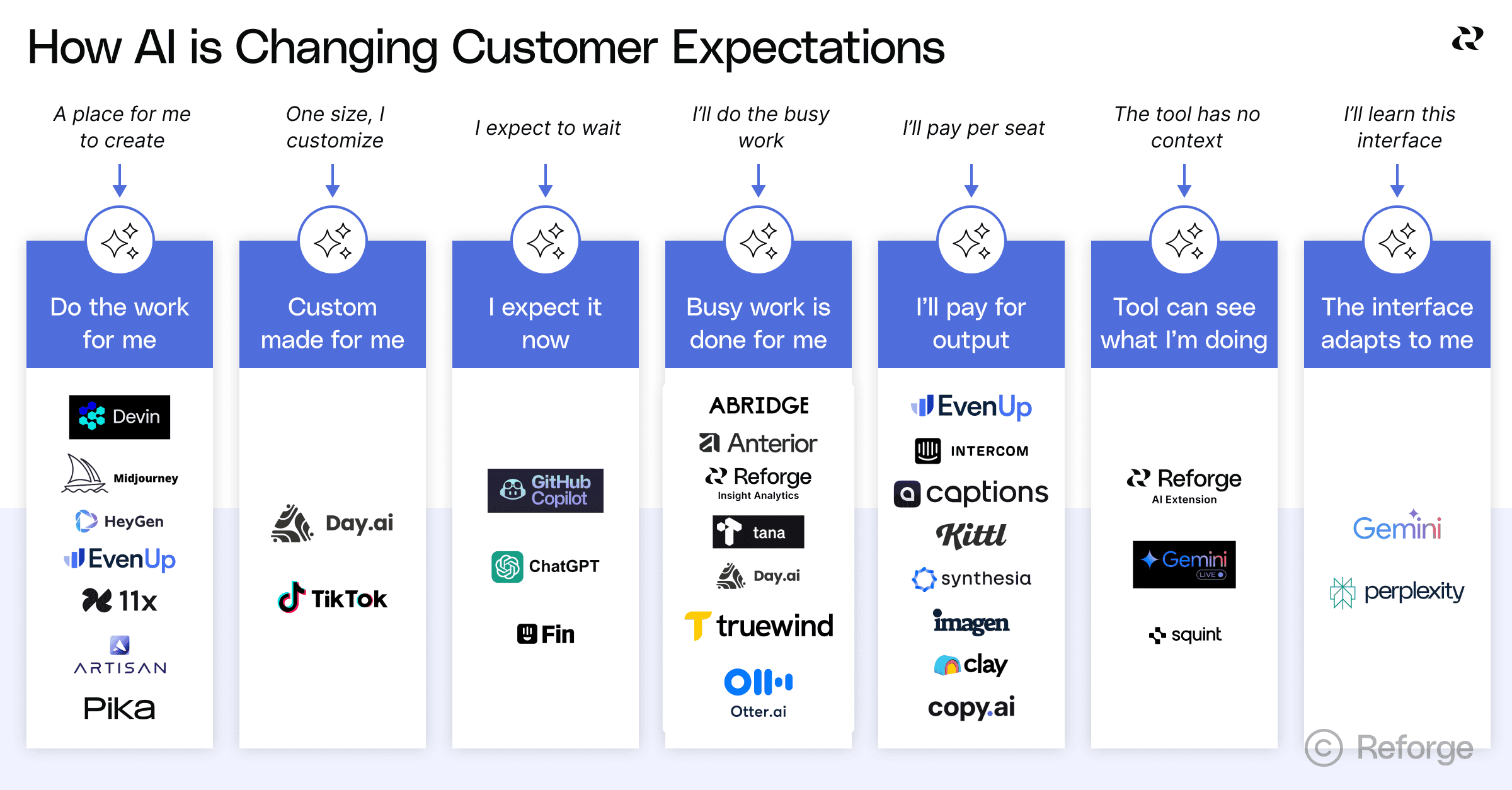 How AI Is Changing Customer Expectations