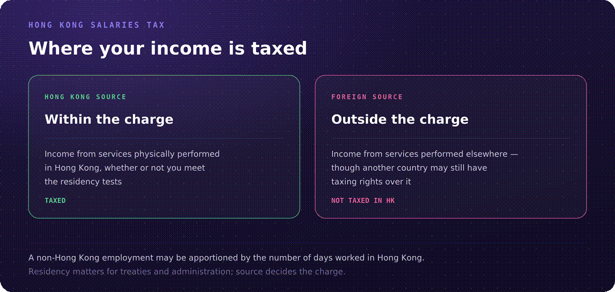 Hong Kong how income is taxed