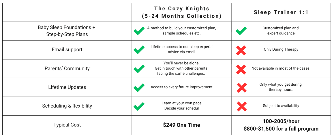 The Cozy Knights vs Sleep Trainer