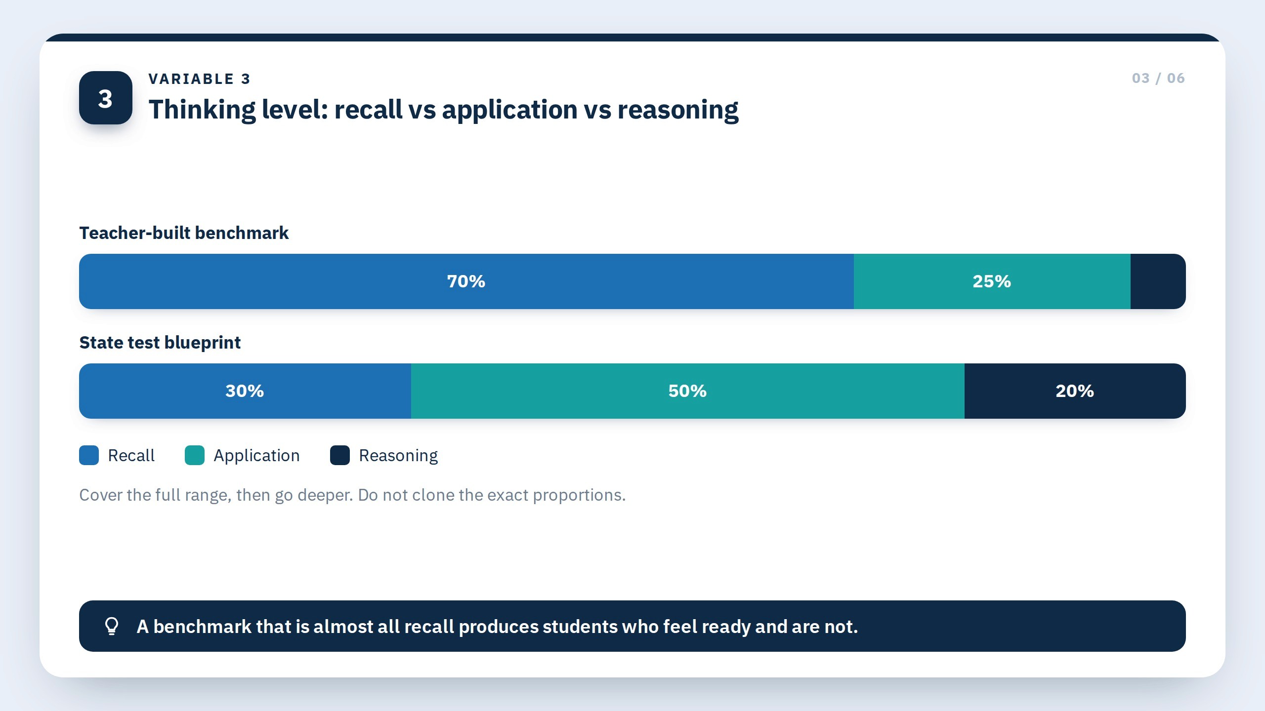 Variable 3: Thinking level taught vs thinking level assessed
