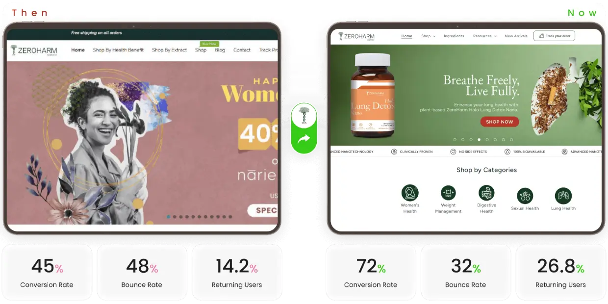ZeroHarm website UX audit highlighting before and after usability enhancements