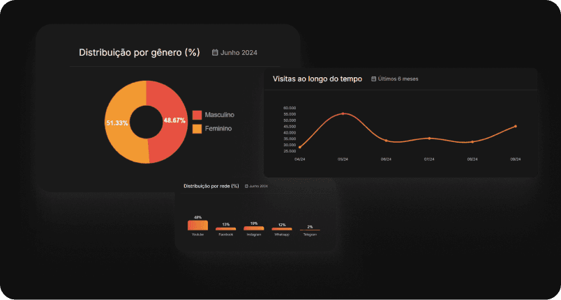 adminer imagem venda