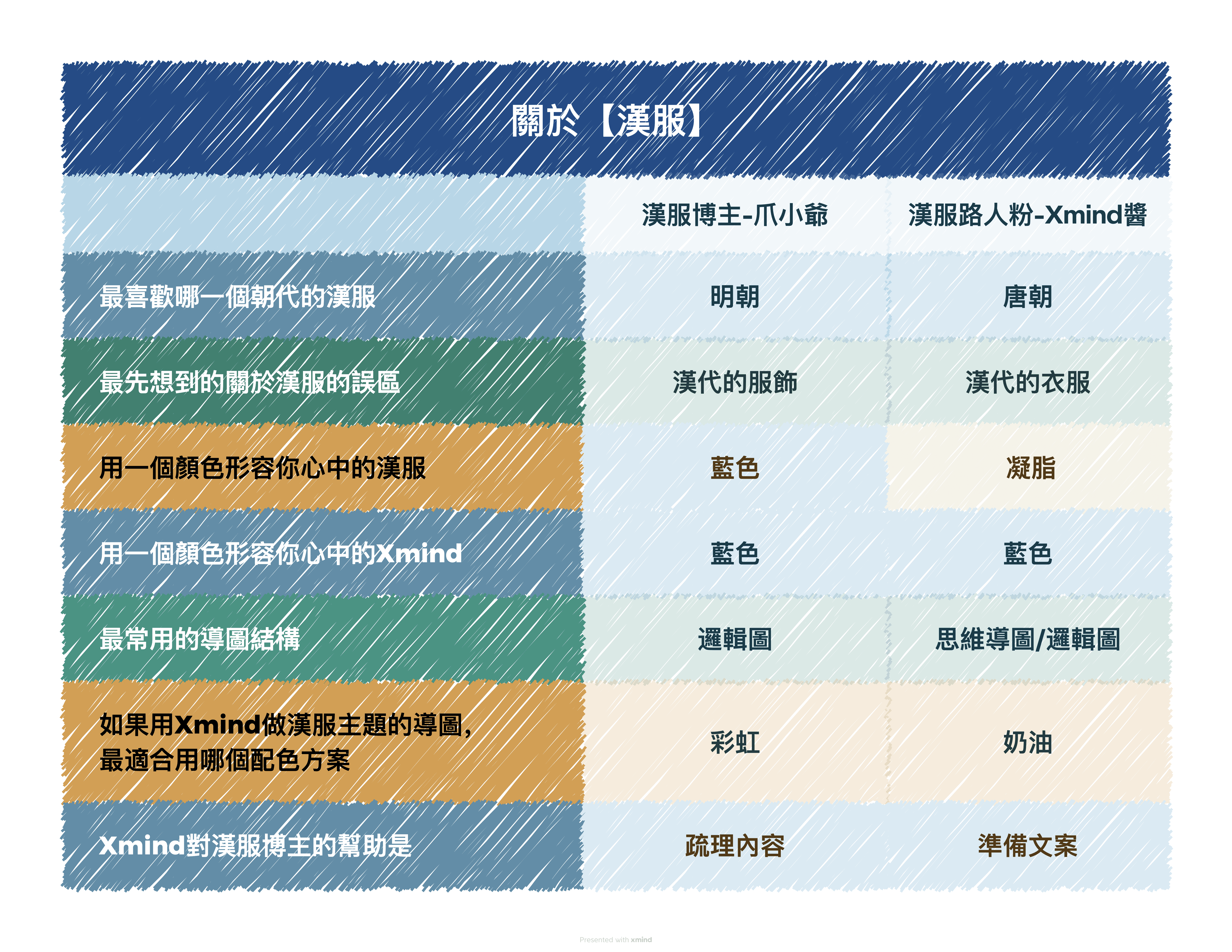 汉服规划思维导图