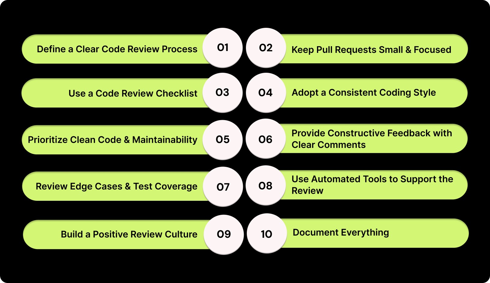 10 Steps for Efficient Code Review Best Practices in Large Projects