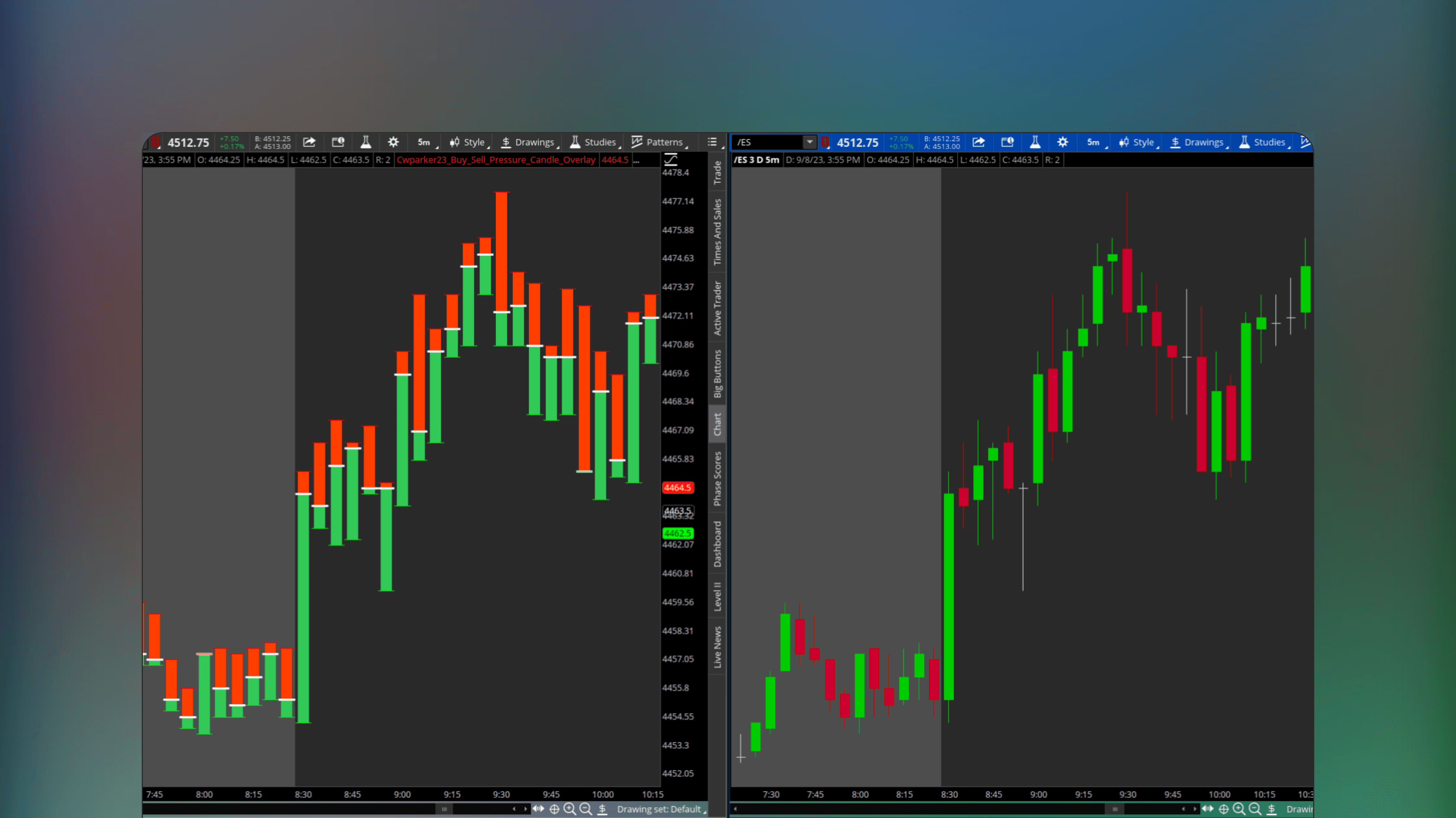 ThinkOrSwim chart showing price bars with a buy and sell pressure overlay using green and red sections to visualize volume balance