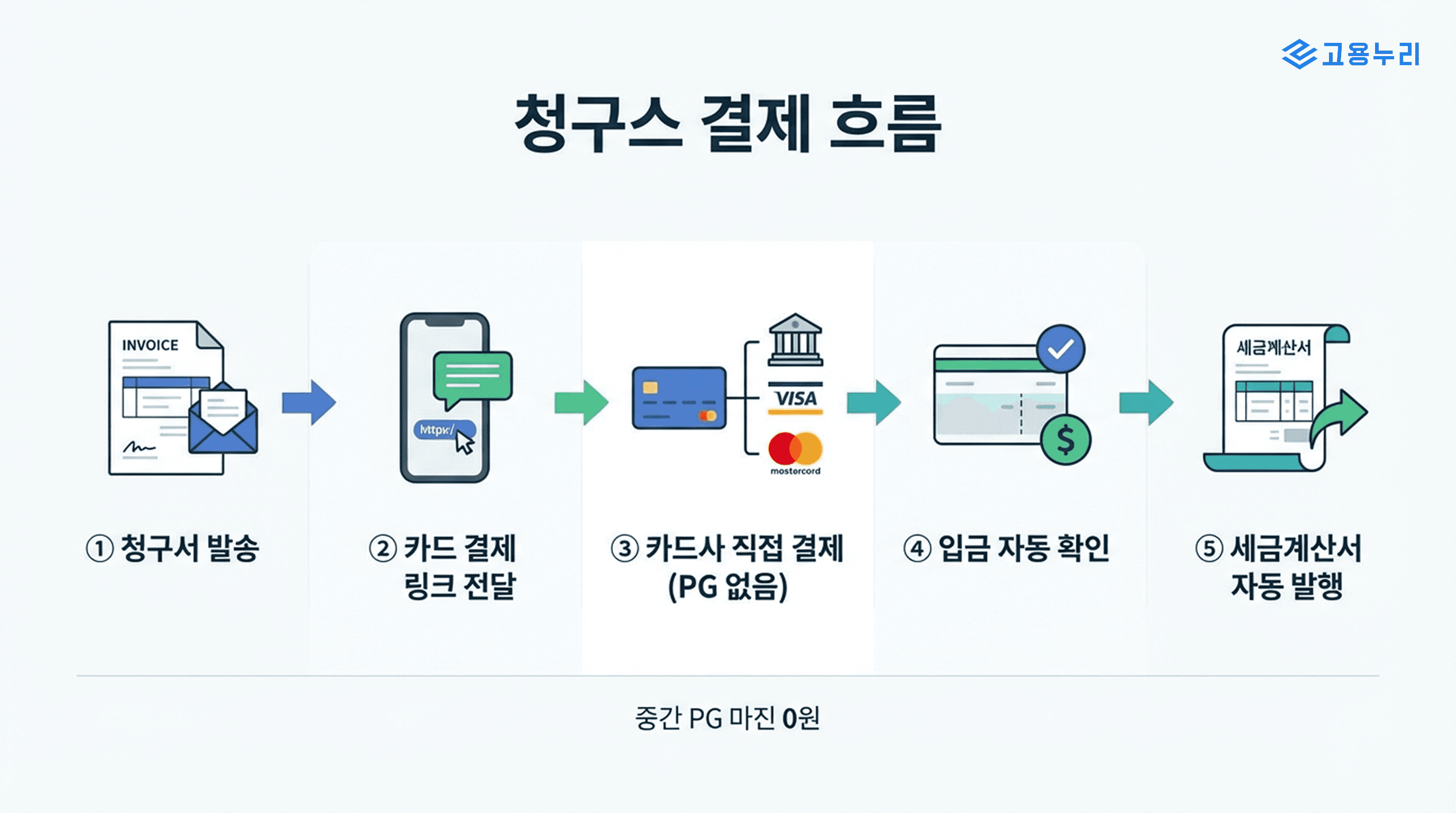 PG 수수료 비교 이미지 2.png