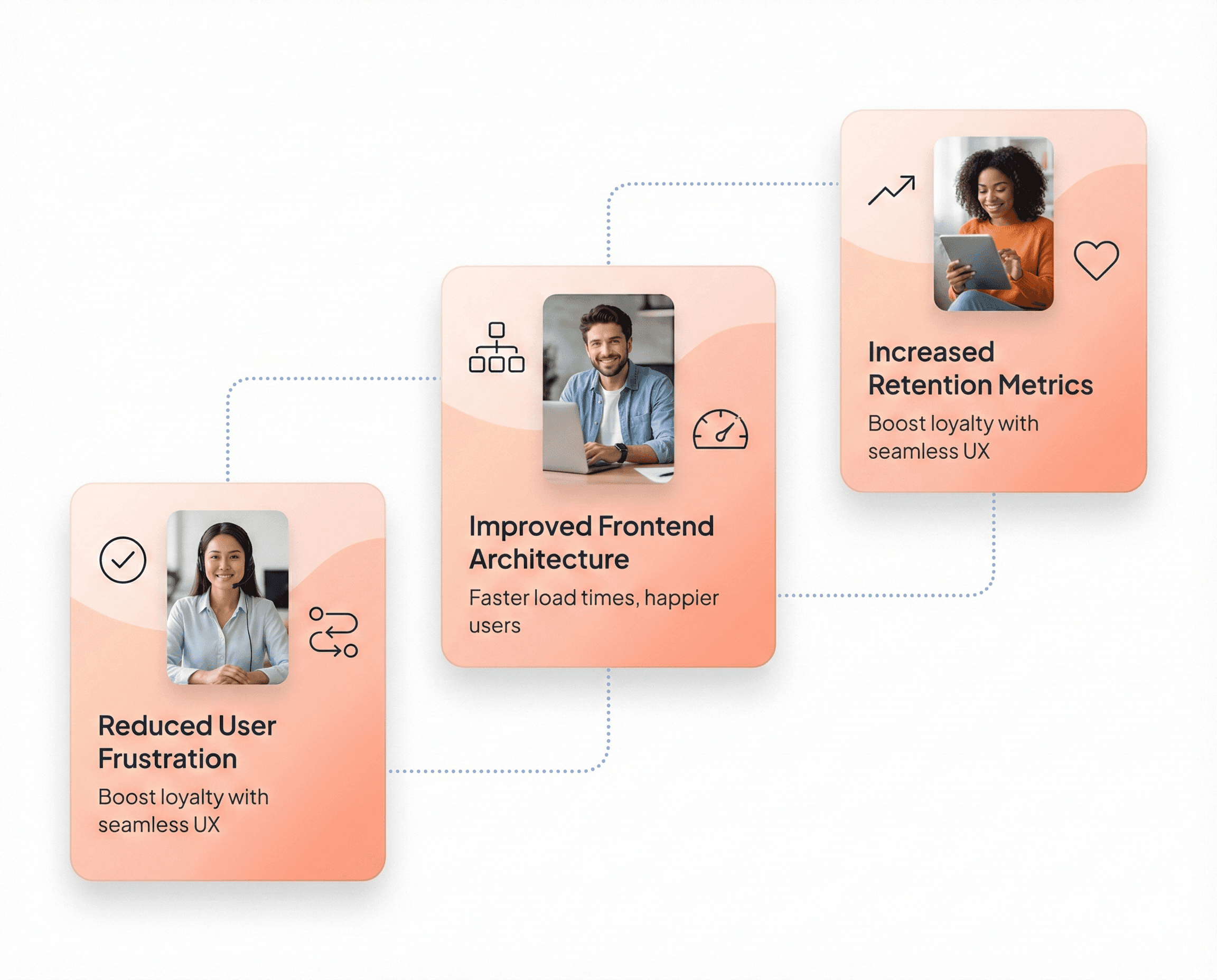Frontend modernization reducing user friction and improving Net Dollar Retention by streamlining workflows and eliminating outdated interface patterns.