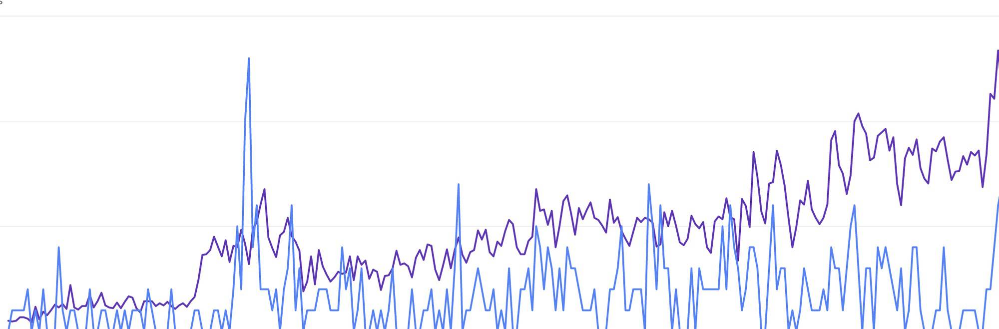 Google search console SEO results