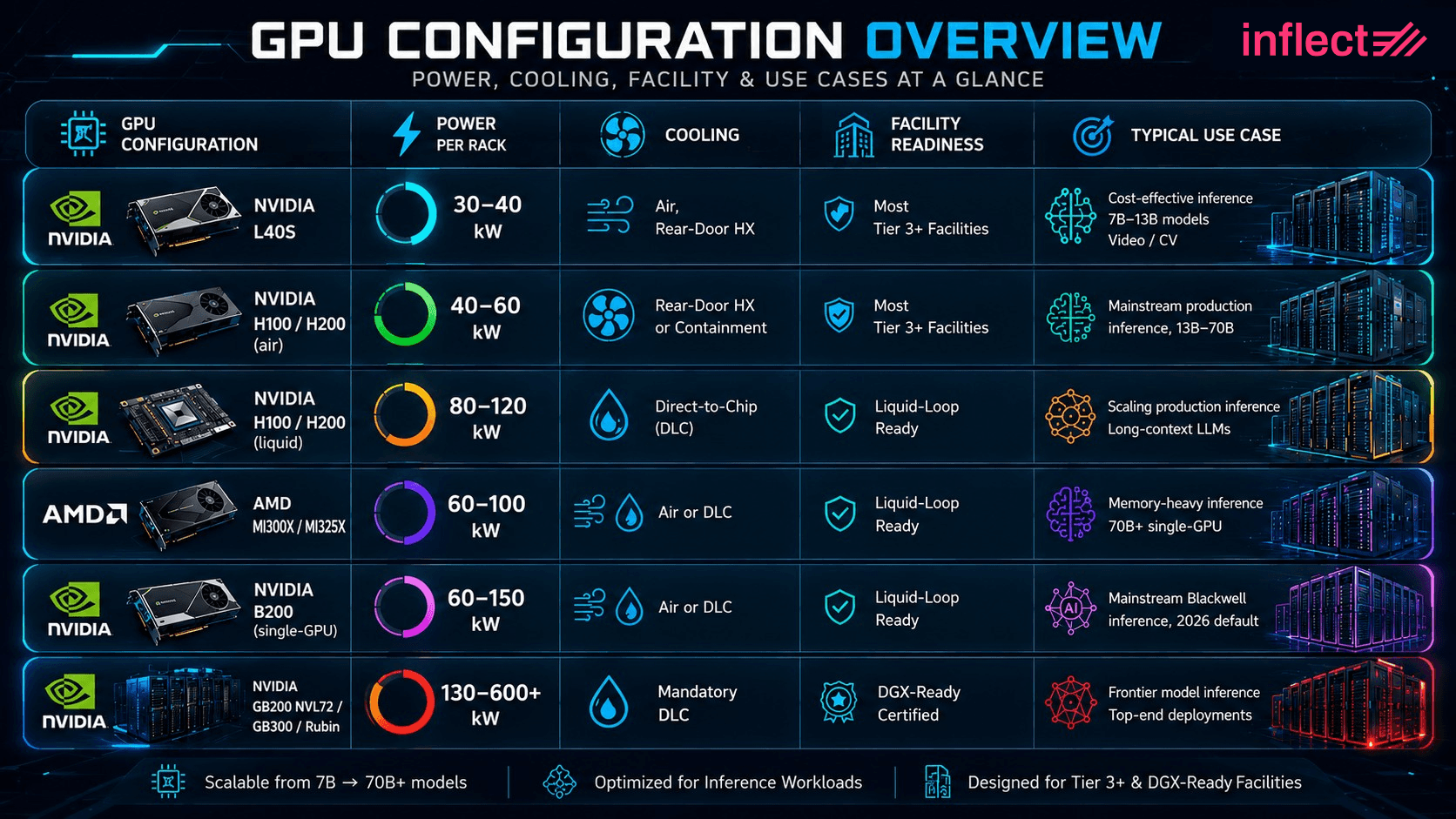 GPU Configurations and Their Rack-Level Power Demands in 2026
