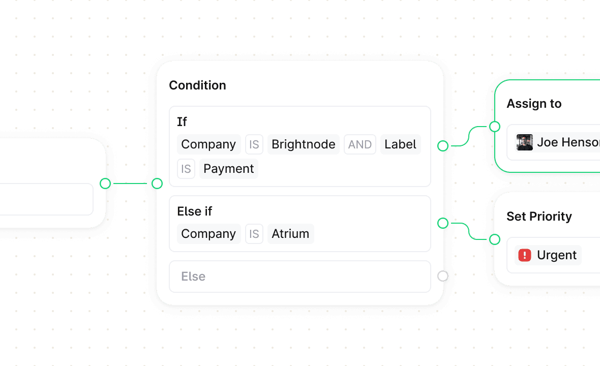Plain product interface showing the unified support inbox