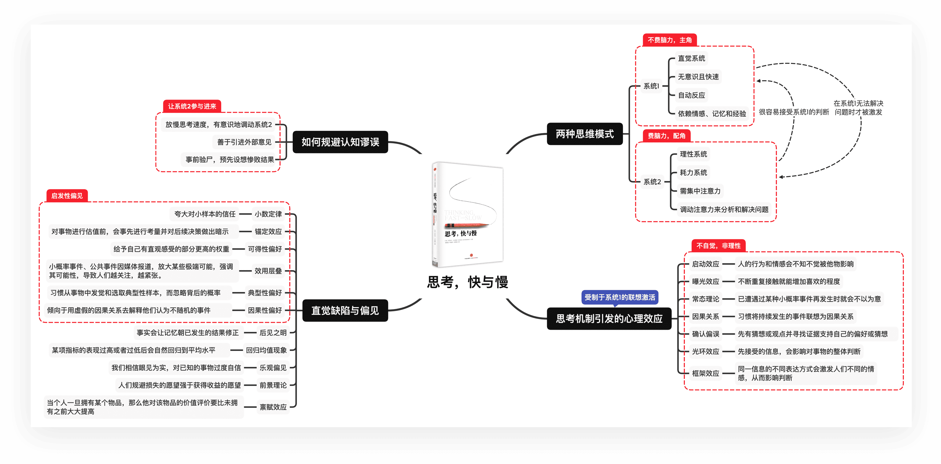思维导图打印指南