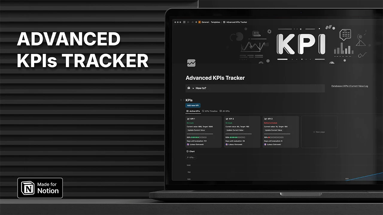 Advanced KPIs Tracker Notion template: Dark-mode interface with KPI dashboard, progress bars, and performance chart on laptop screen. Made for Notion."