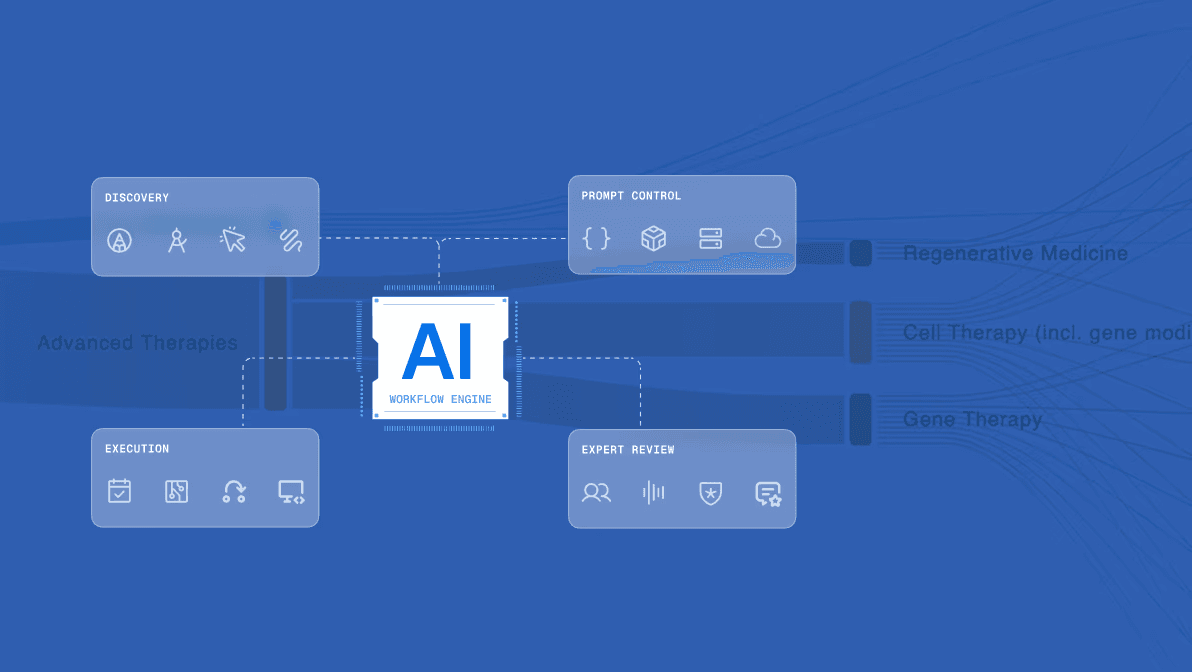 AI workflow for IND submissions showing how Centaur.ai combines prompt control, draft generation, and human expert review to scale regulatory writing without compromising quality.