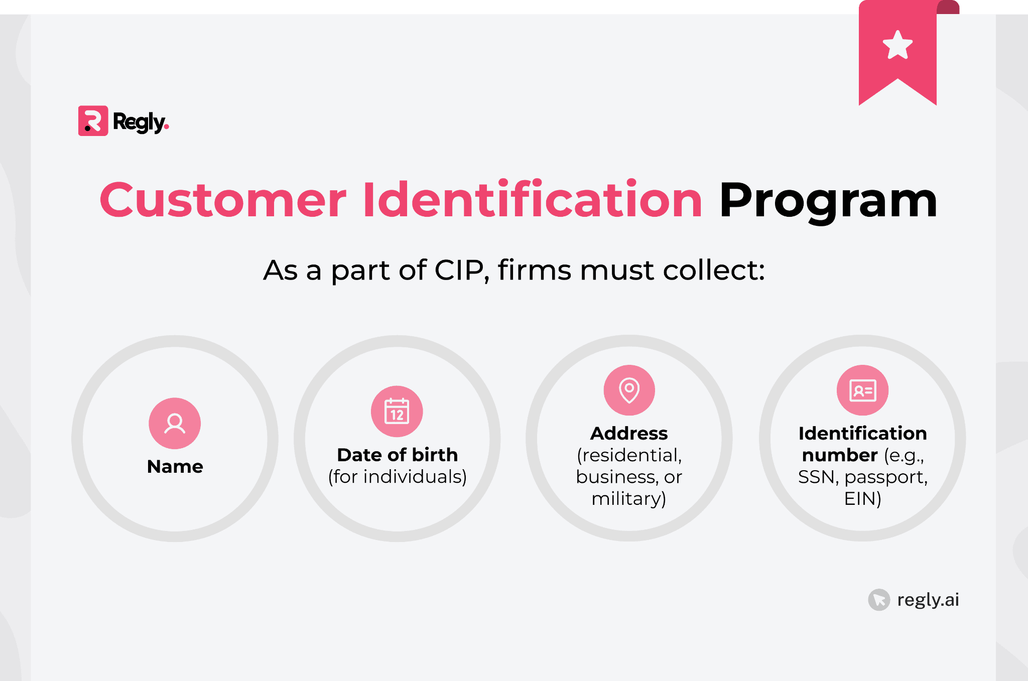 Customer Identification Program (CIP)