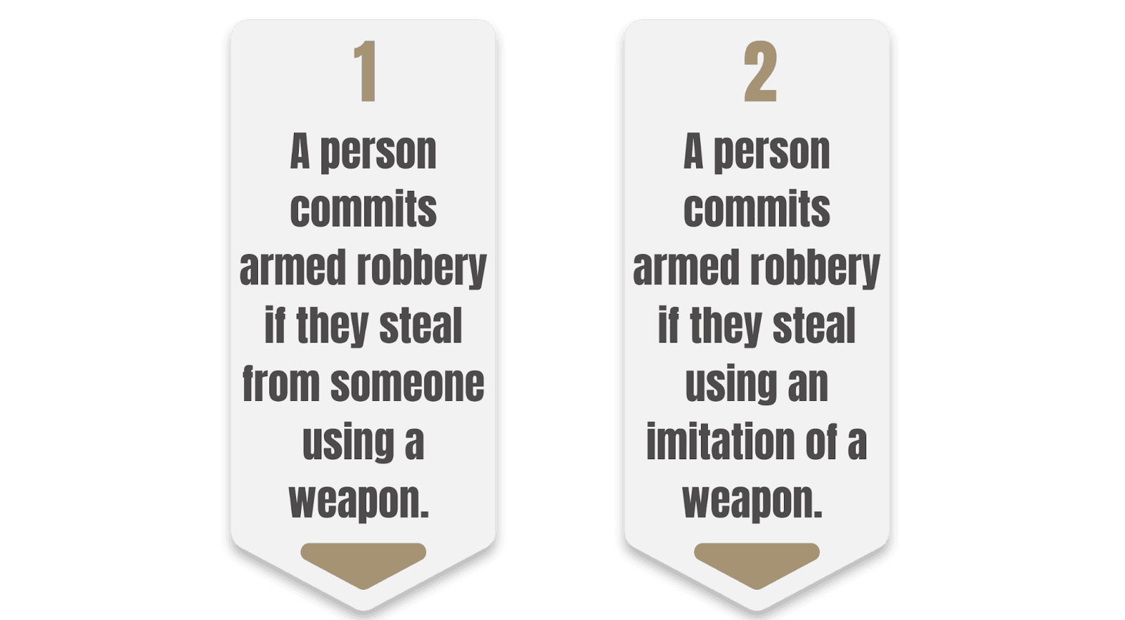 Armed robbery definition under the Canadian Criminal Code.