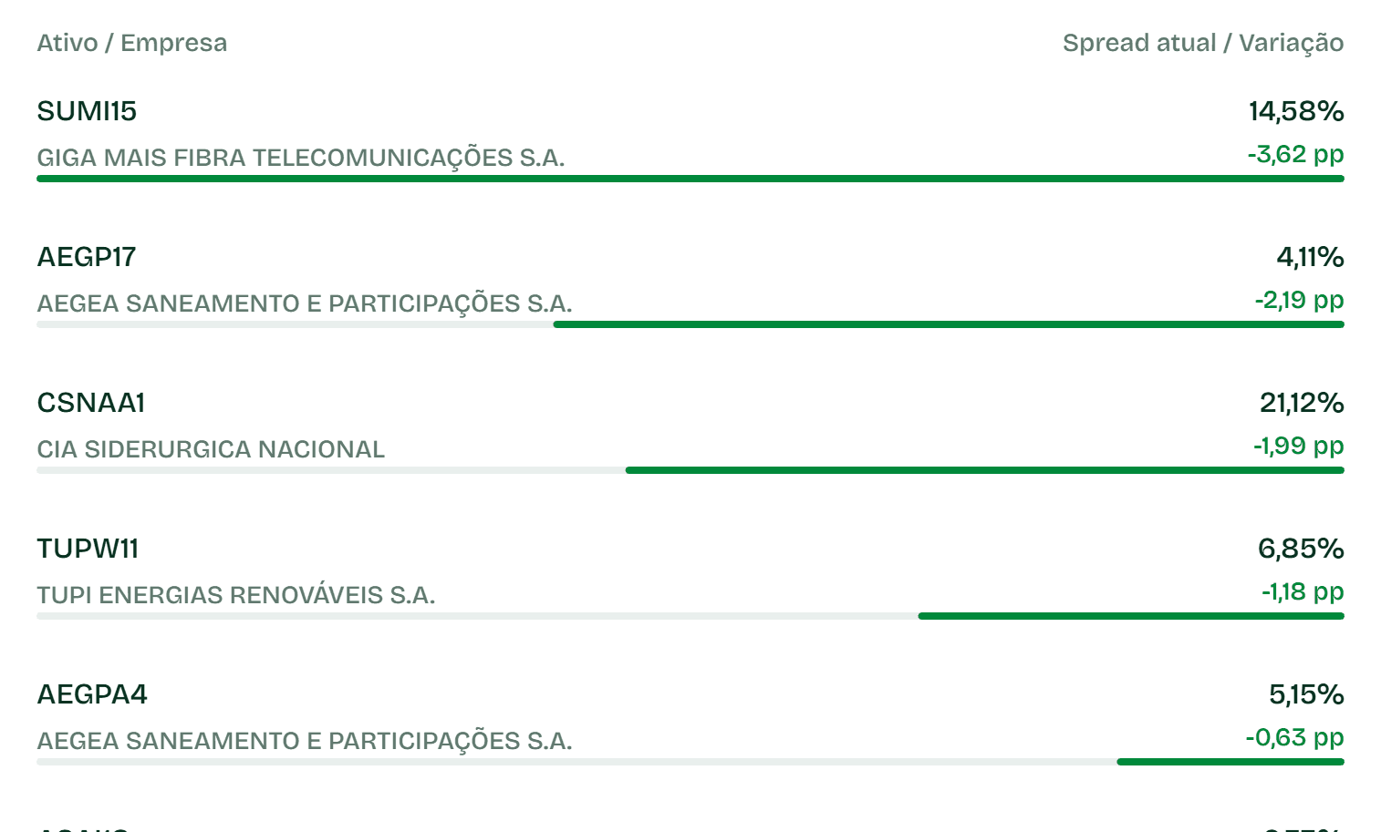 Fechamentos Não Isentos