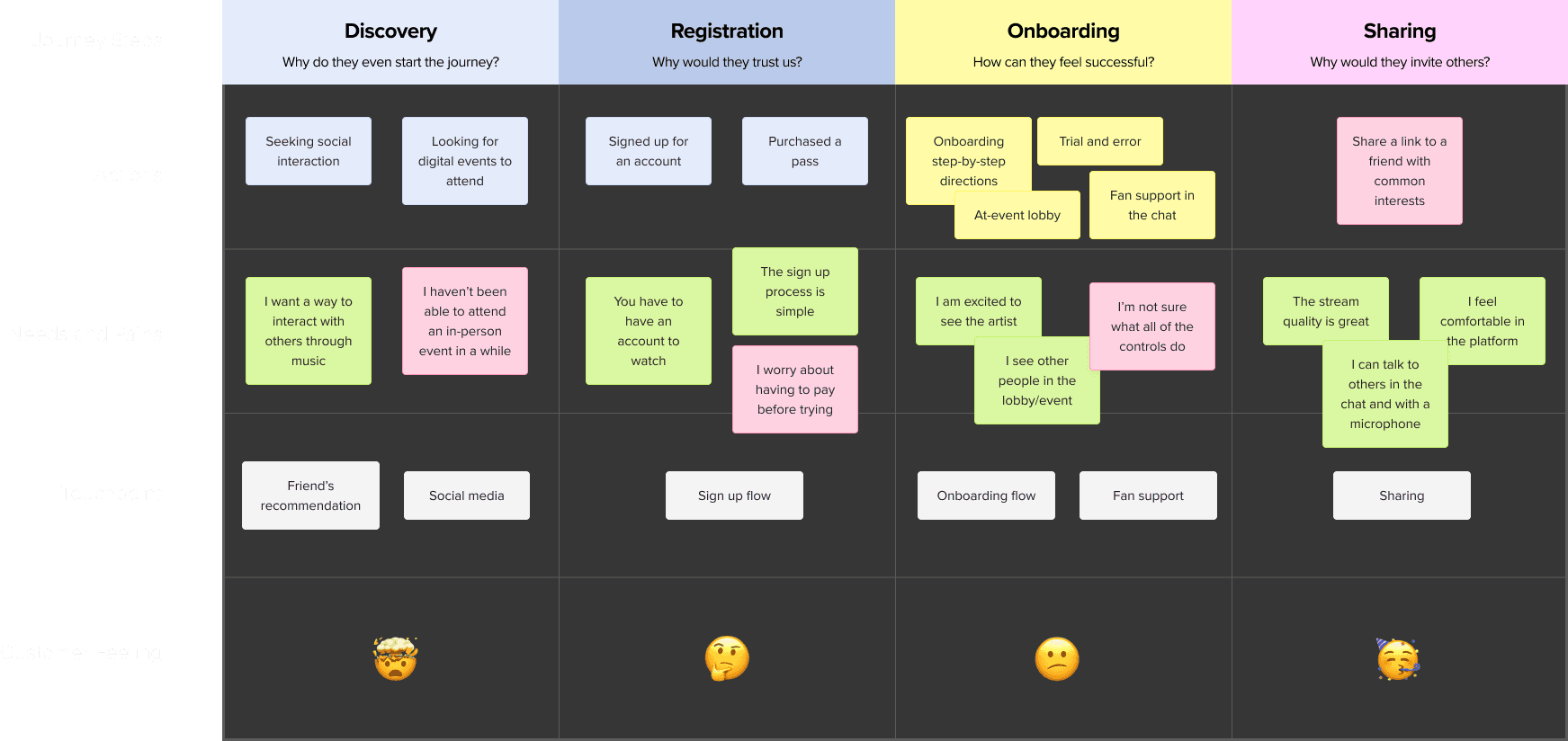 JourneyMap