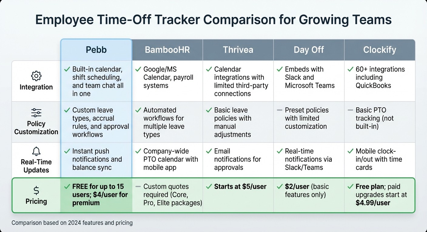 Employee Time-Off Tracker Comparison: Features and Pricing