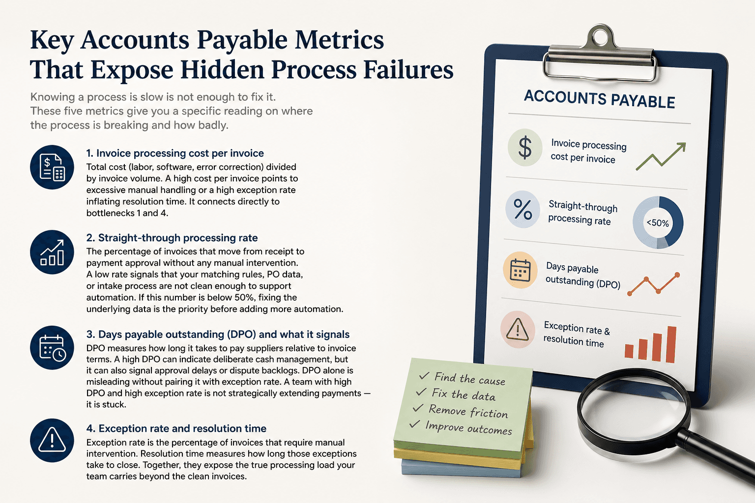 Illustration for Key Accounts Payable Metrics That Expose Hidden Process Failures