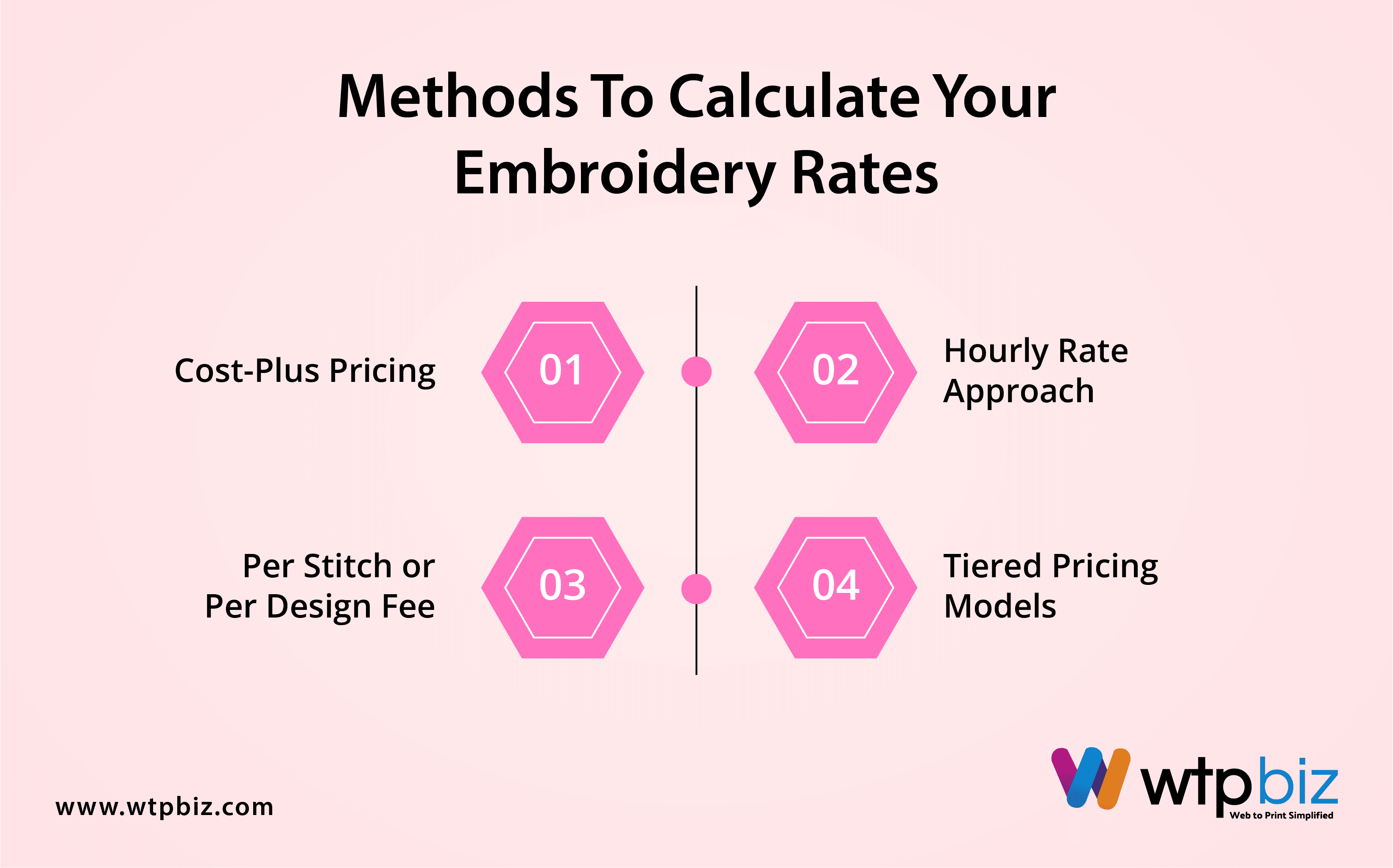 methods to calculate embroidery rates