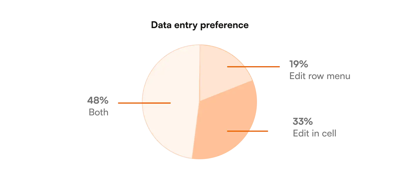 then-current vs new edit in cell experience