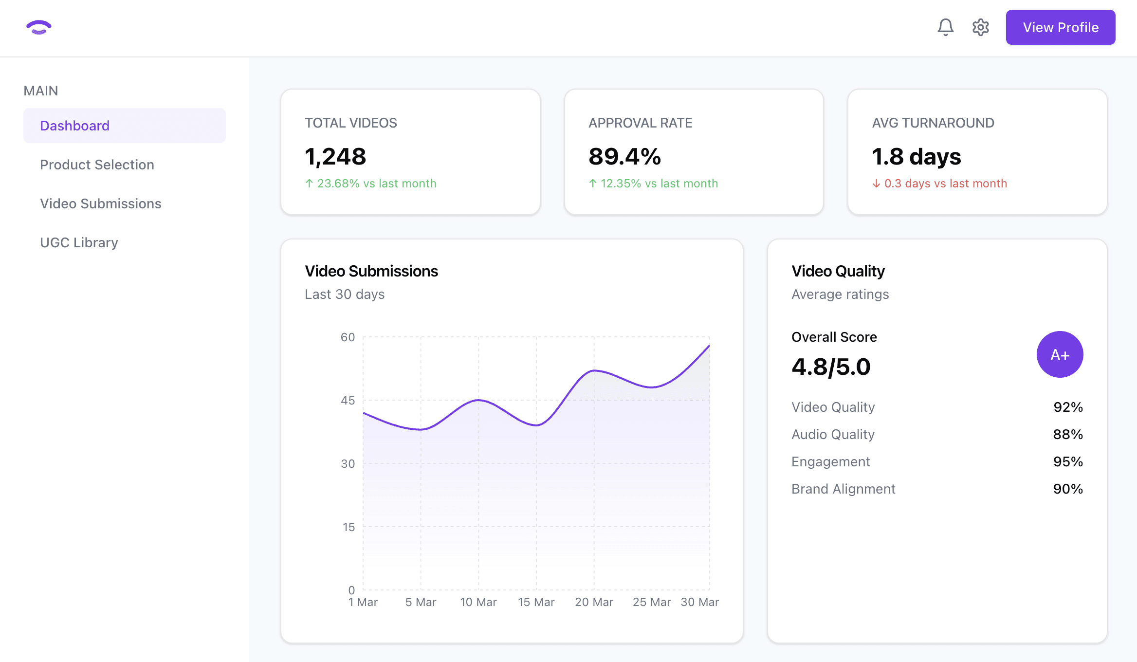 Juniper dashboard