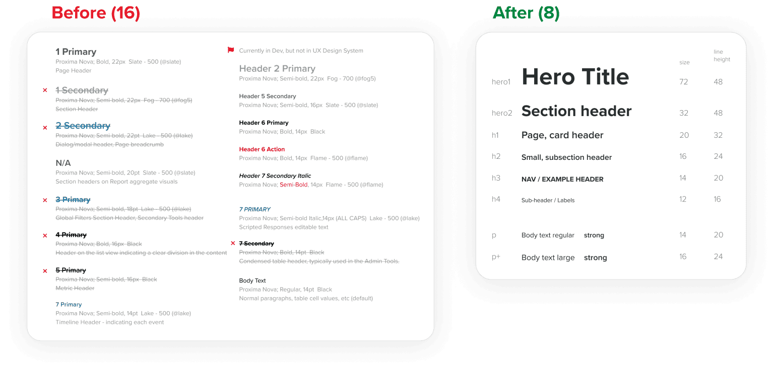 A before and after view of the typography styles in the system