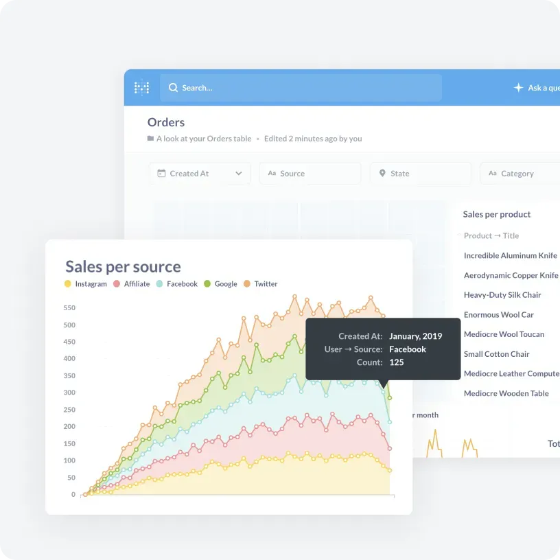 Metabase dashboards and charts examples