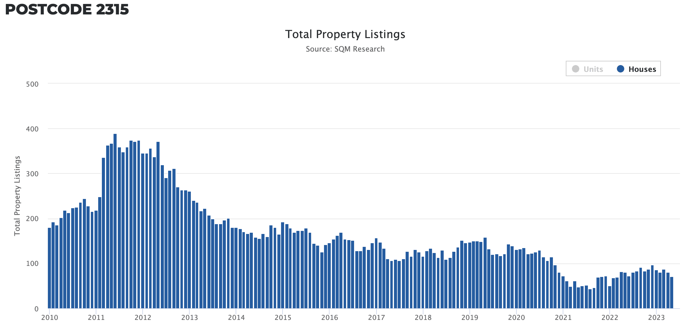 Image of 6482d9e356e0714fadb2f9c7 9.%20%23%20of%20listings
