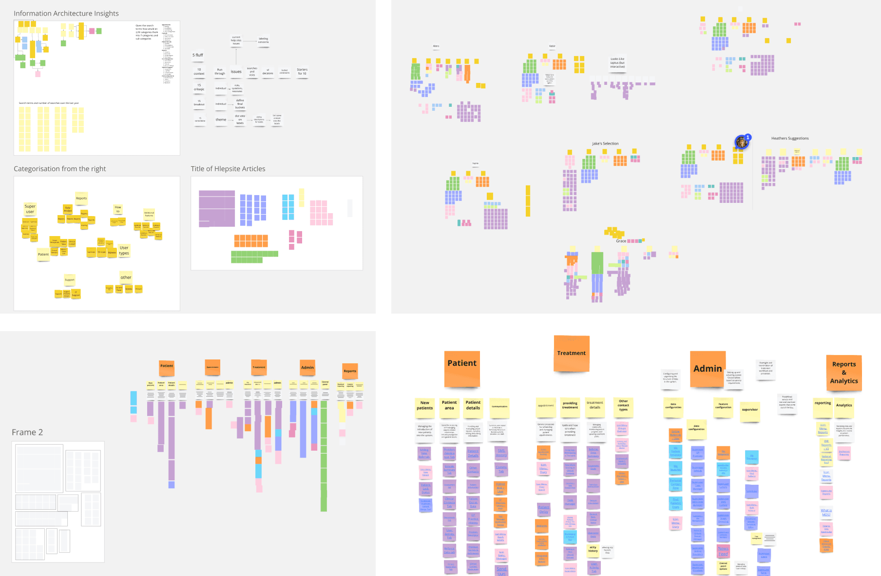 Collage of information architecture insights, including categorisation structures, post-it note groupings, and thematic organisation for the Help Centre redesign process.