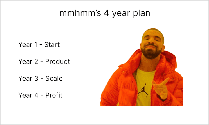  The year of the product