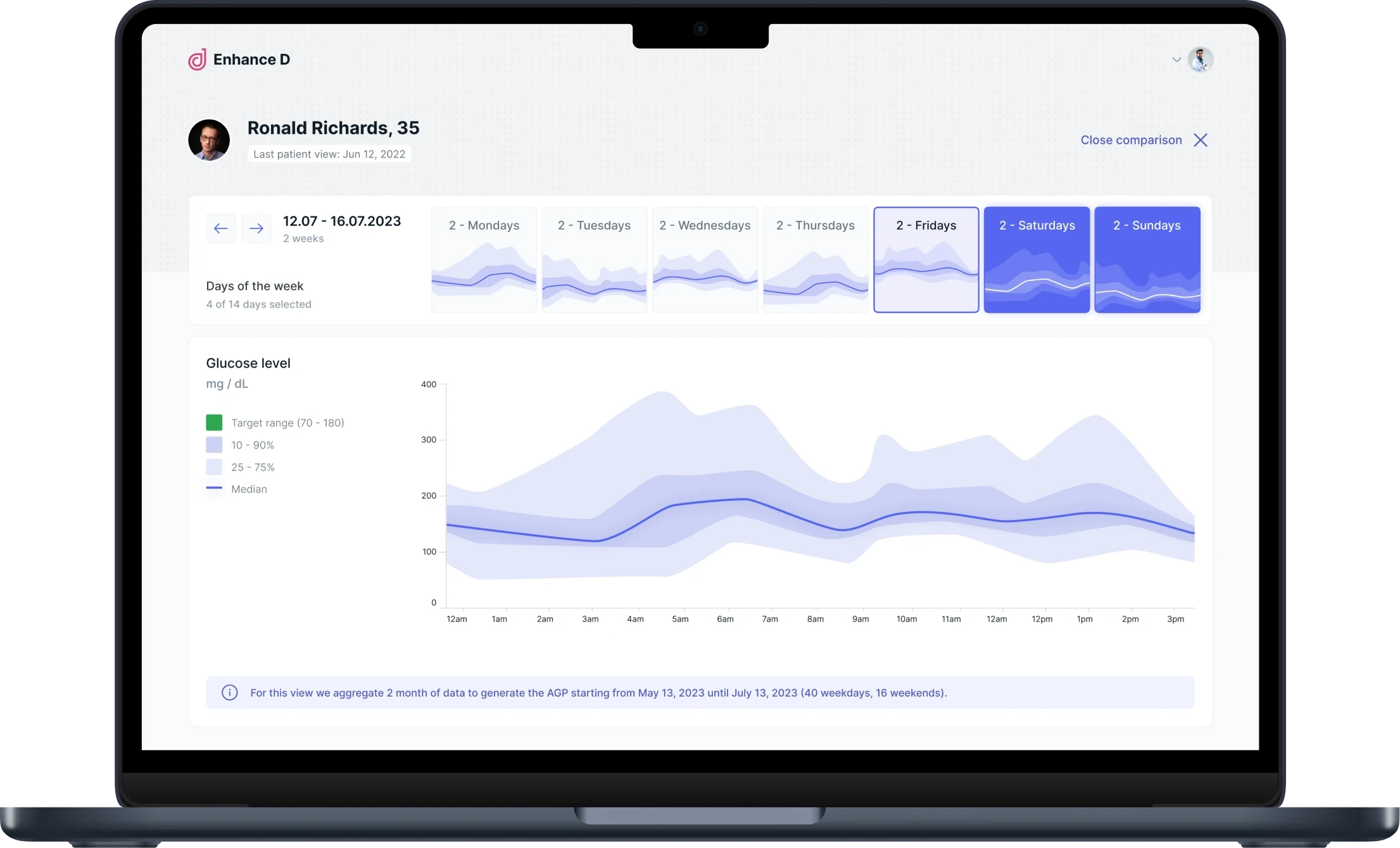 Detailed glucose trend analysis interface showing patterns across different days of the week with data visualization.
