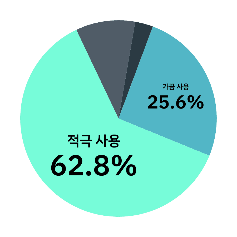 실무 지원 체계 부재 아이콘