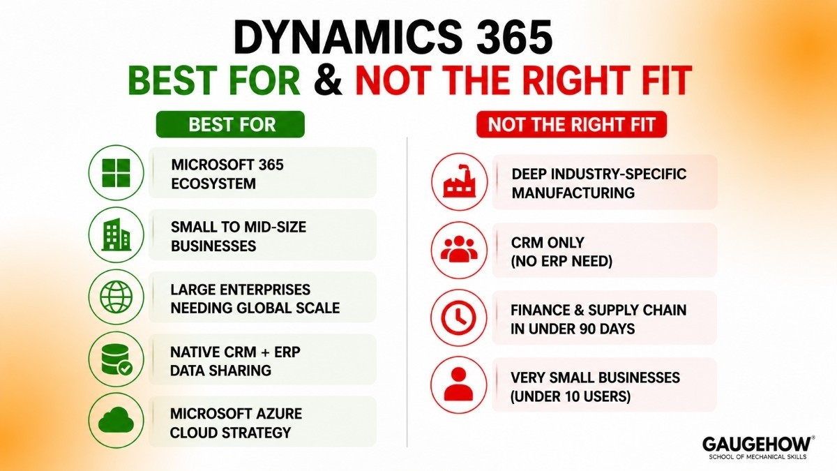 dynamic 365 best for 
