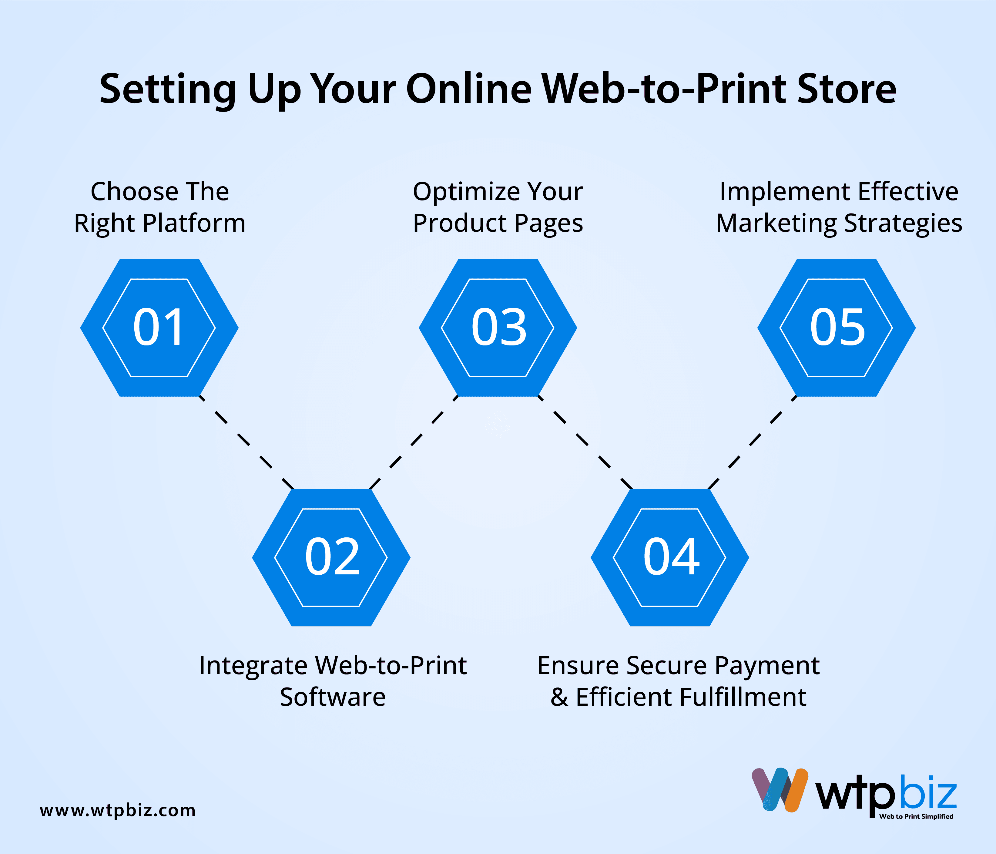 Set up web to print for custom drinkware business- step by step guide