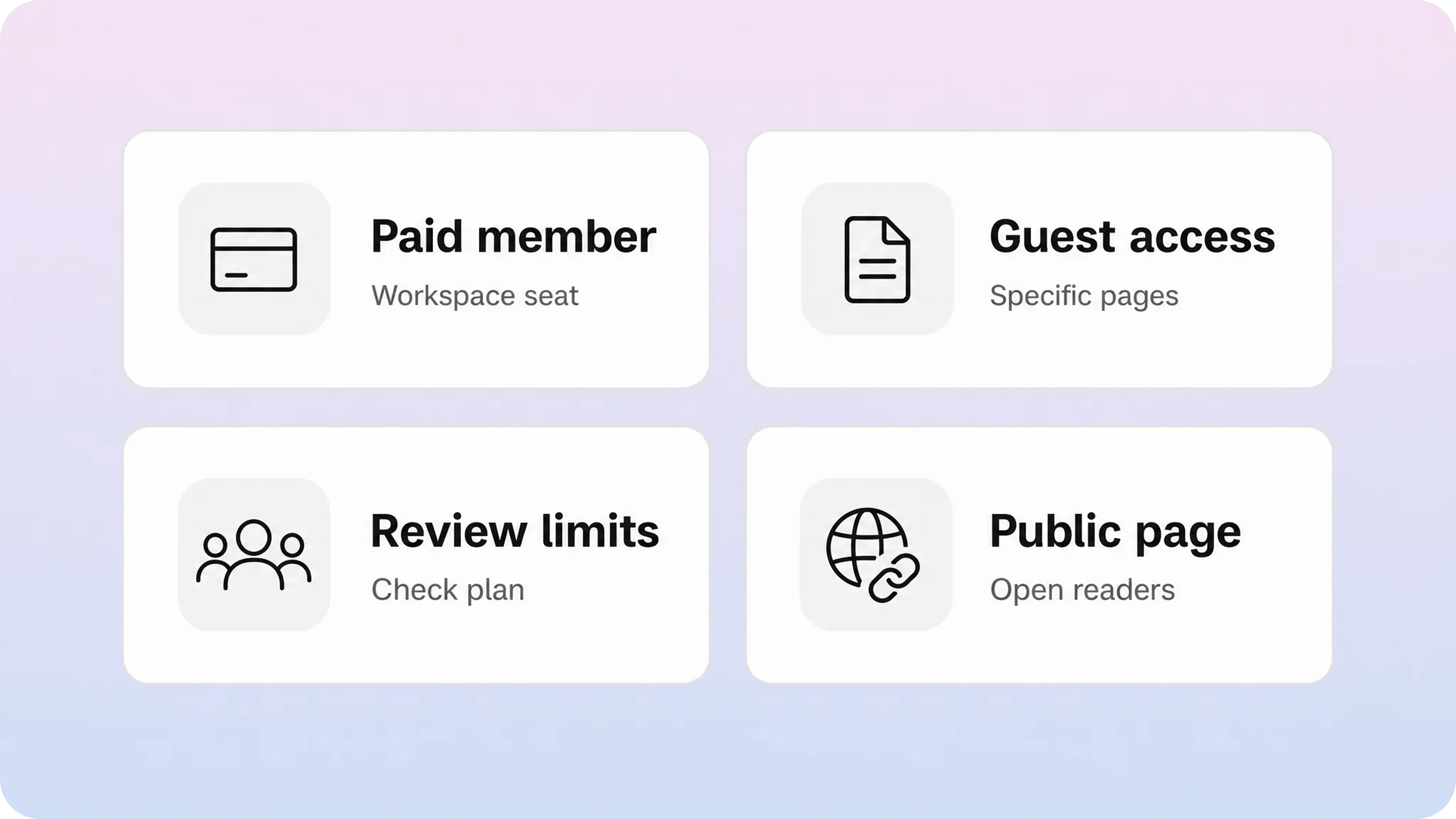 Notion access and billing options showing paid members, guests, guest limits, and public pages.
