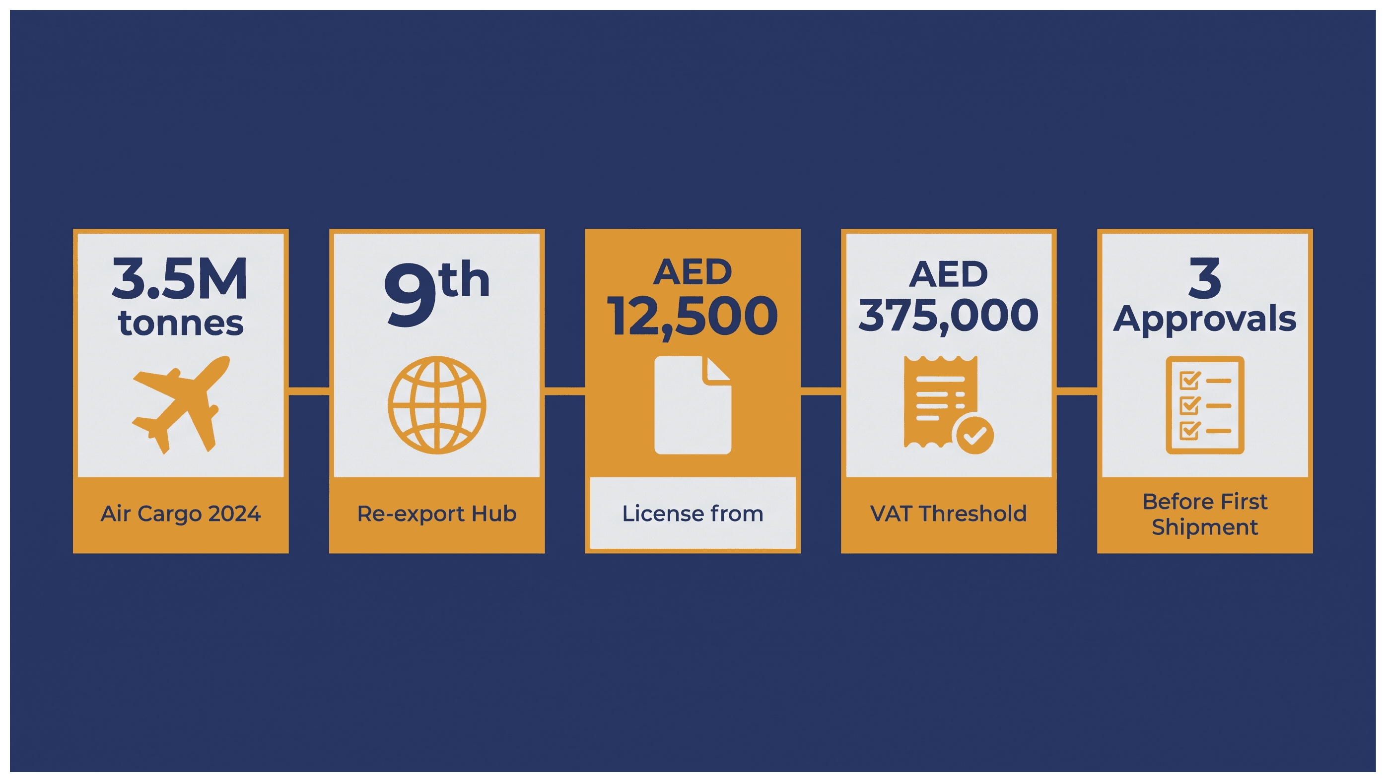 Infographic: Cargo Handling Business in Dubai: What It Takes