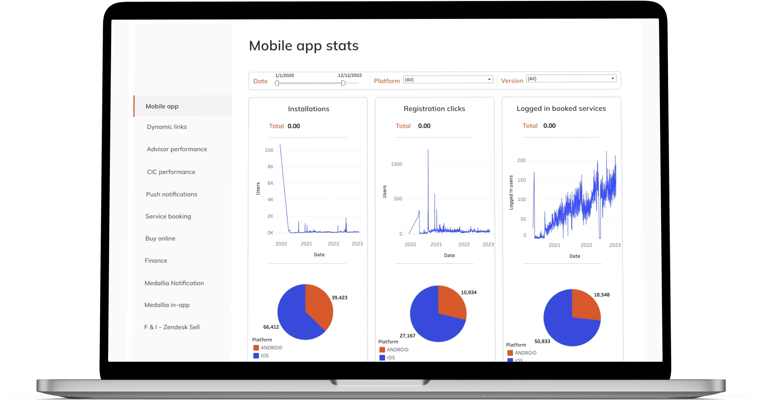 Reporting dashboard showing mobile app performance stats with interactive charts.