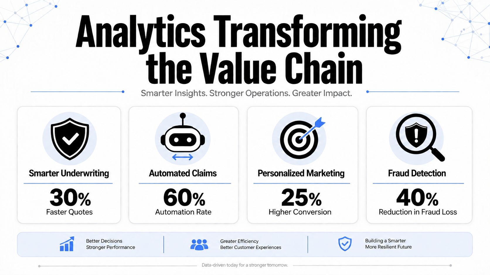 An infographic illustrating how data analytics transforms the insurance industry through improved automation, marketing, and fraud detection.