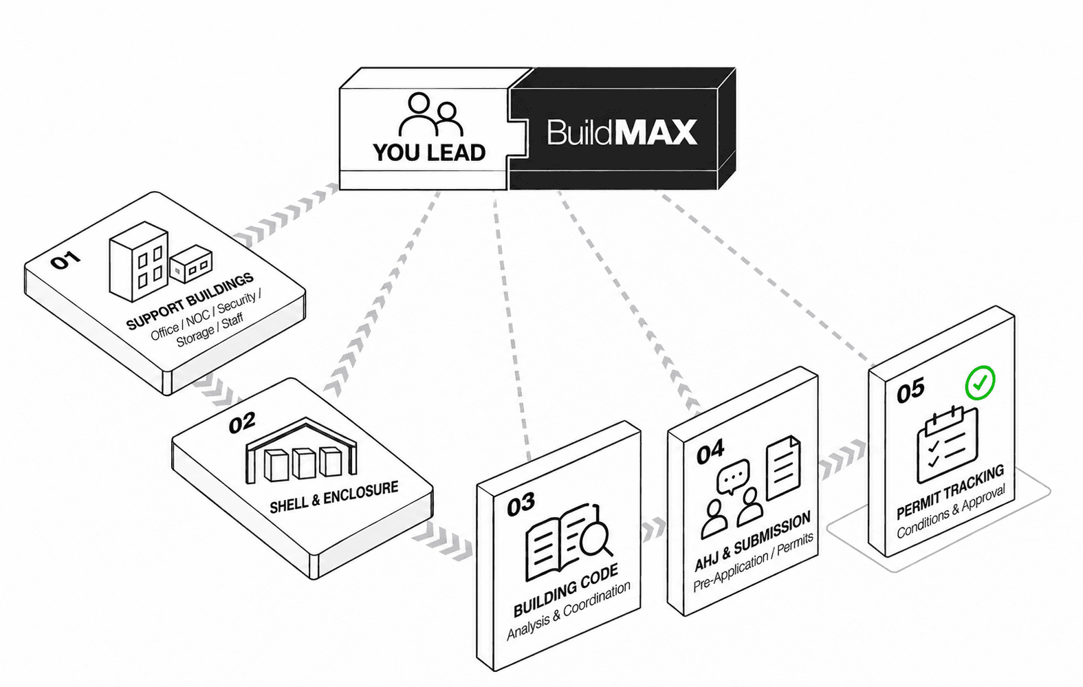 Use Case Image