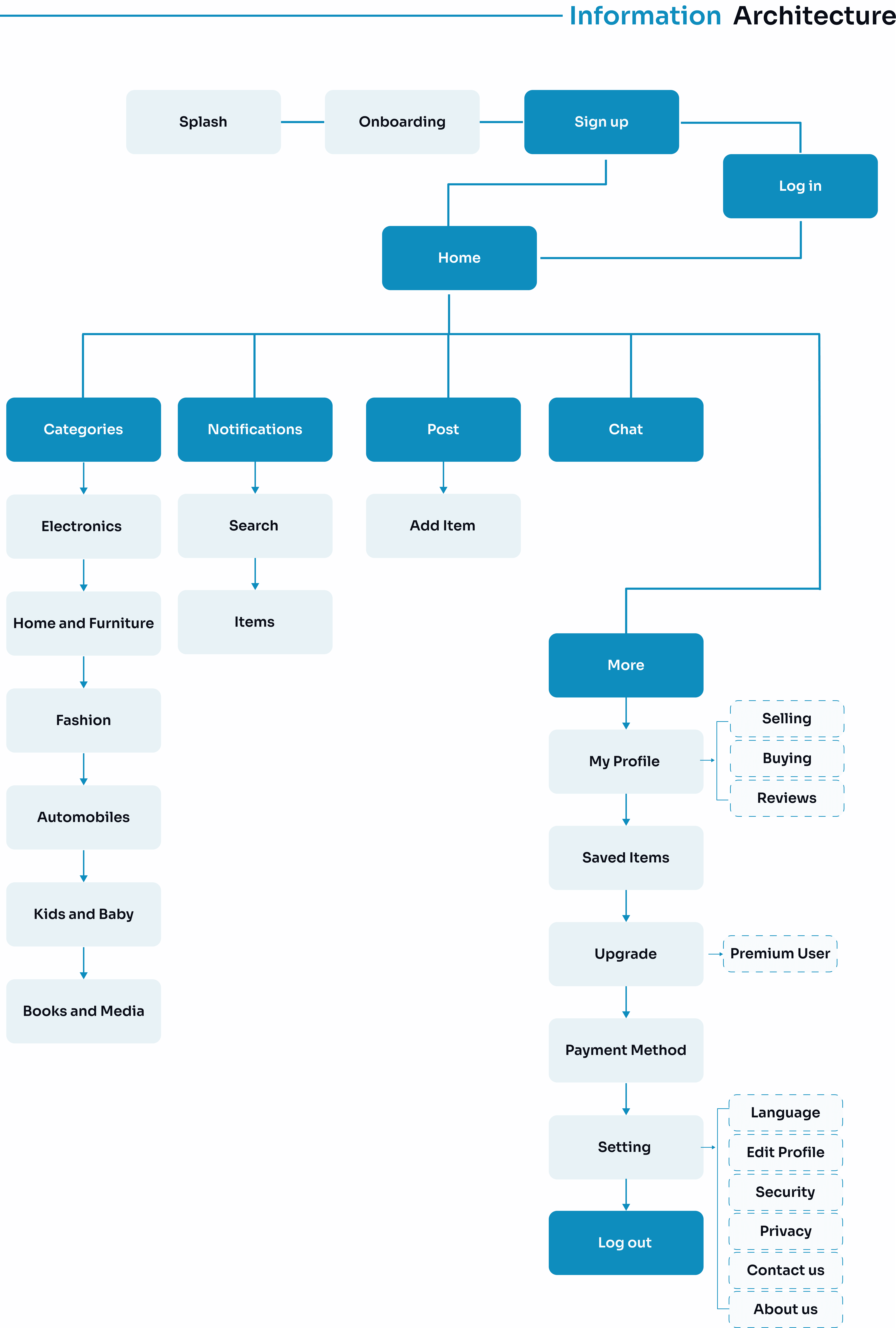 Sample project image