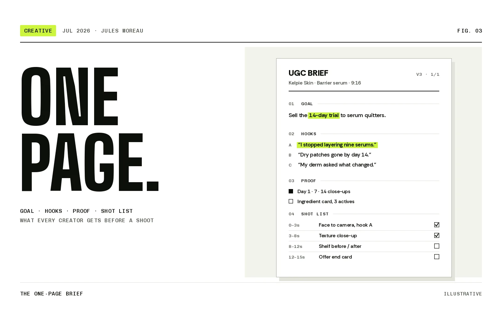 Typographic cover in ink and lime: a one-page brief drawn as a grid of ten numbered fields from Goal to Usage rights, with the Hook options field highlighted in lime and a 9:16 frame outline beside it.