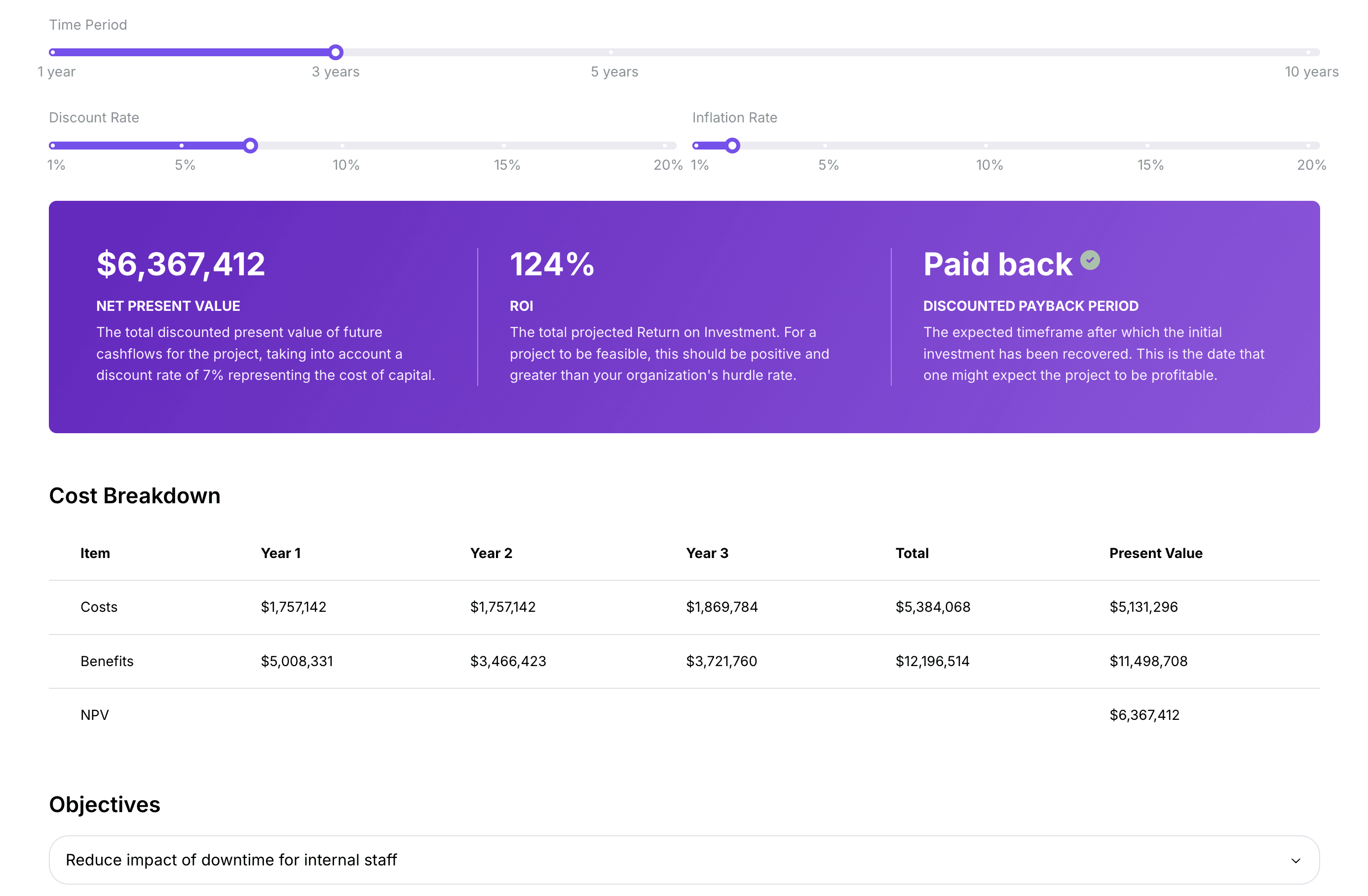 KangaROI's dashboard view depicting the NPV, ROI and Payback Period of a project